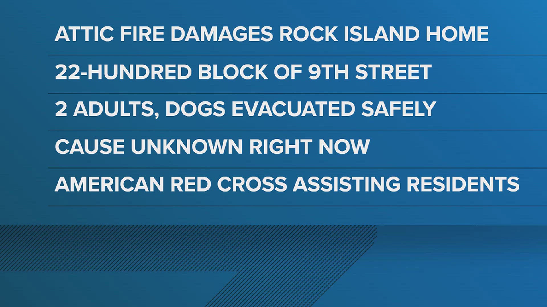 2 adults, dogs evacuated after attic fire damages Rock Island home