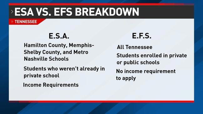 Tennessee lawmaker pushes for ESA program expansion as state enters 2nd ...