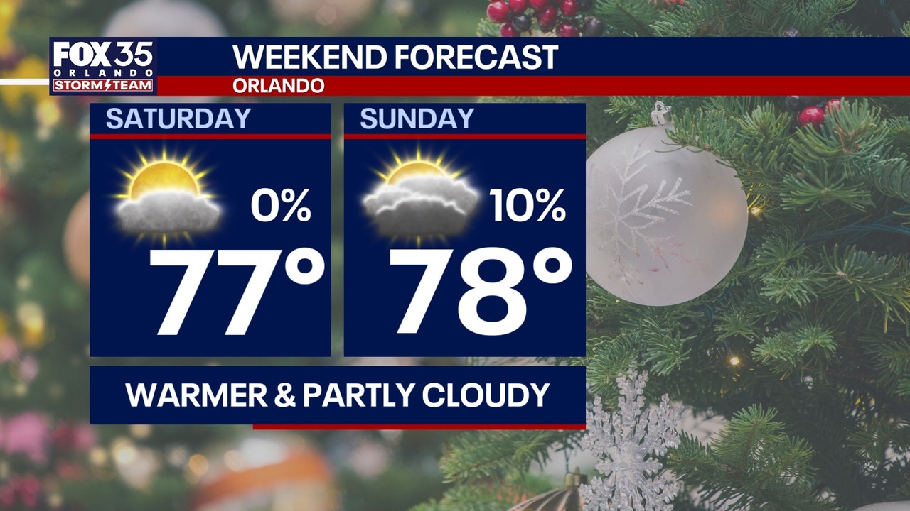 Orlando weather: Warmer temperatures across Central Florida this weekend