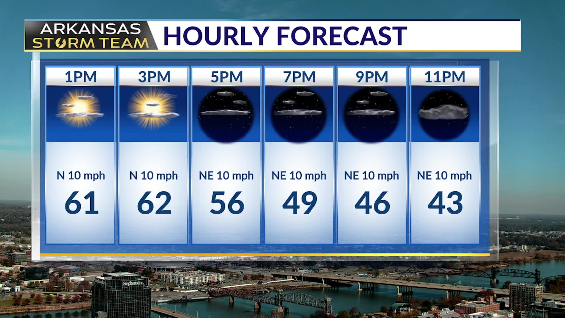 Coldest air of the season so far arrives this weekend
