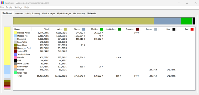 A screenshot of the SysInternals tool RAMMap64 opened on a Windows machine.