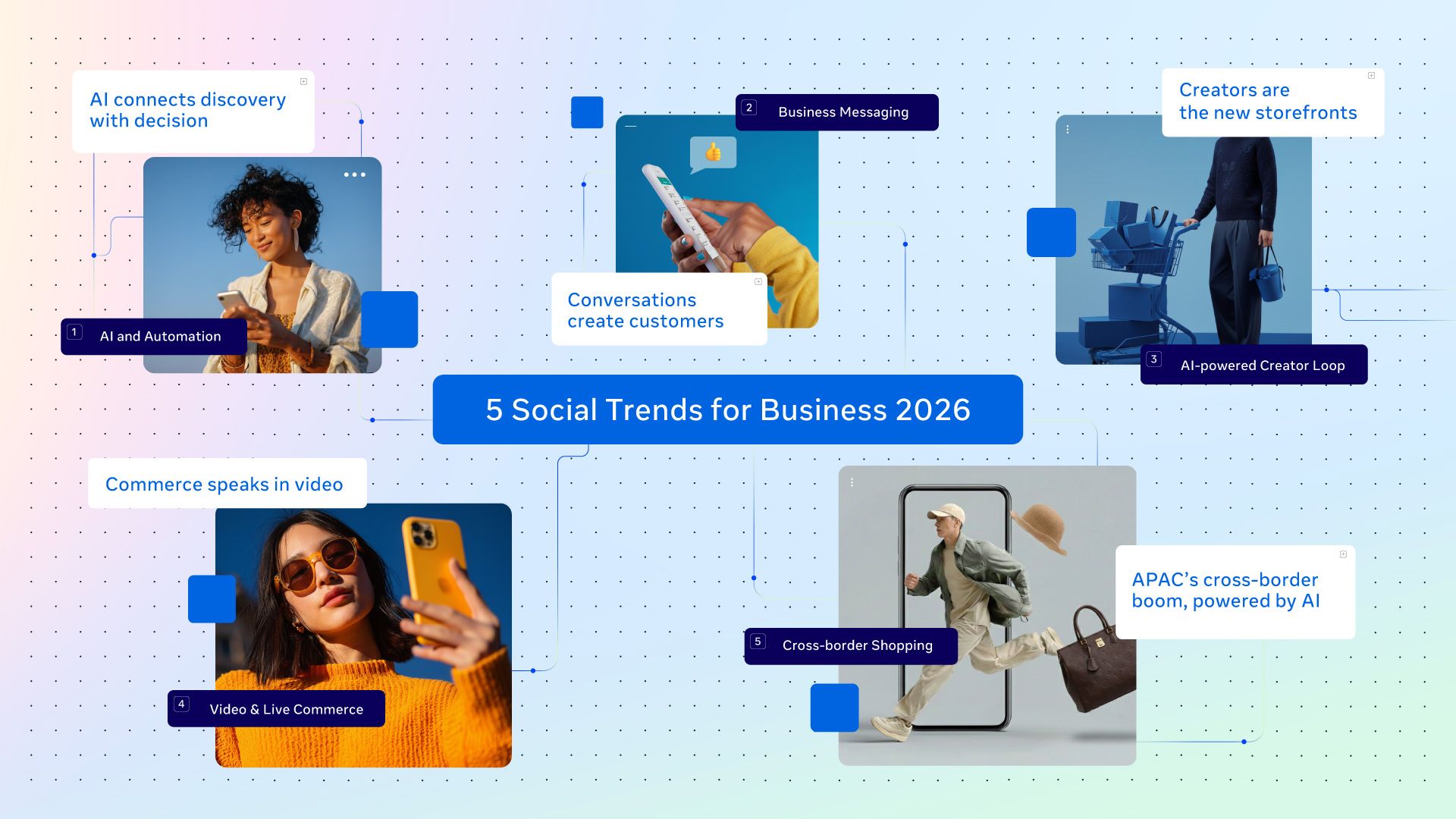 Tren Sosial & Digital 2026 yang Bentuk Bisnis Masa Depan, Menurut Meta