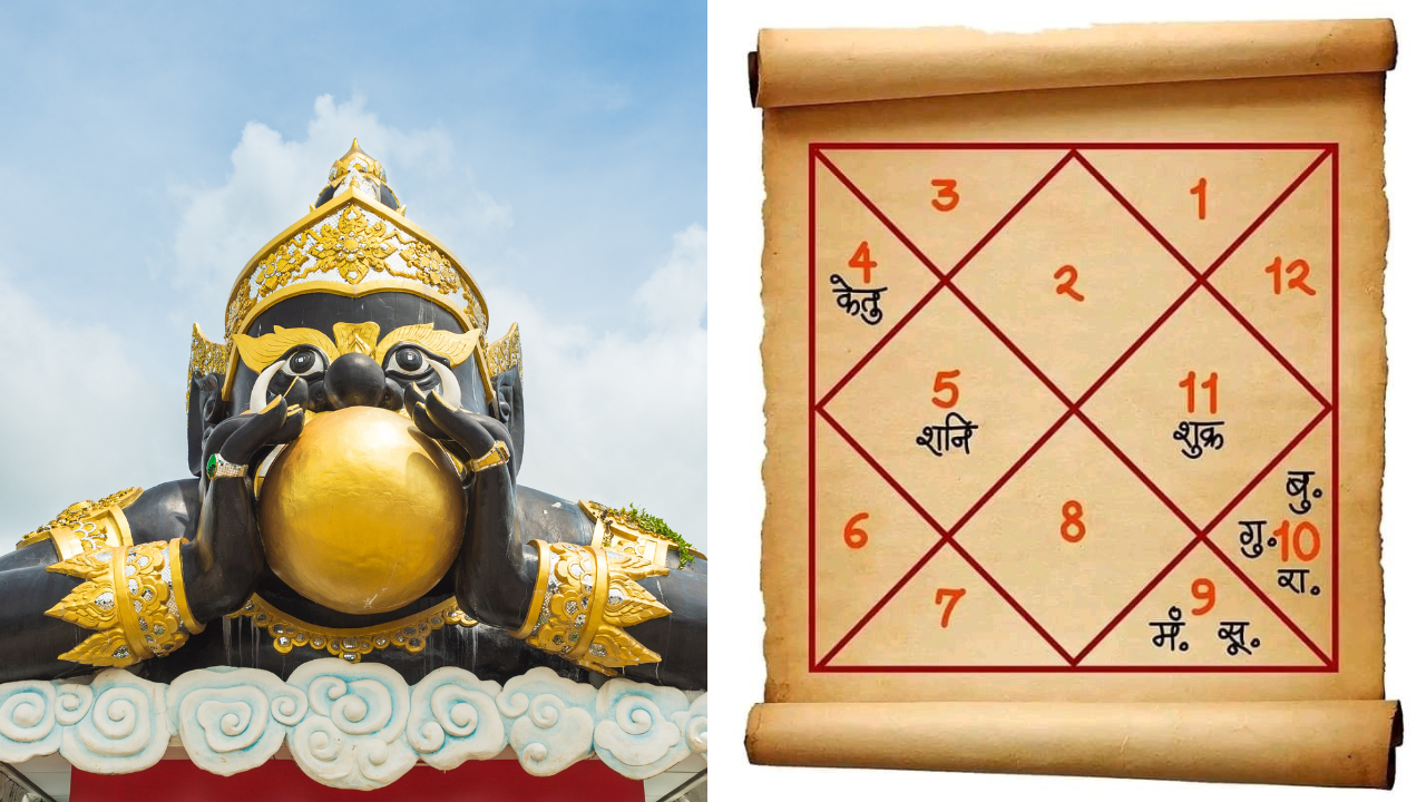 What is the best place for Rahu in kundli? A Quora user asked — here’s ...
