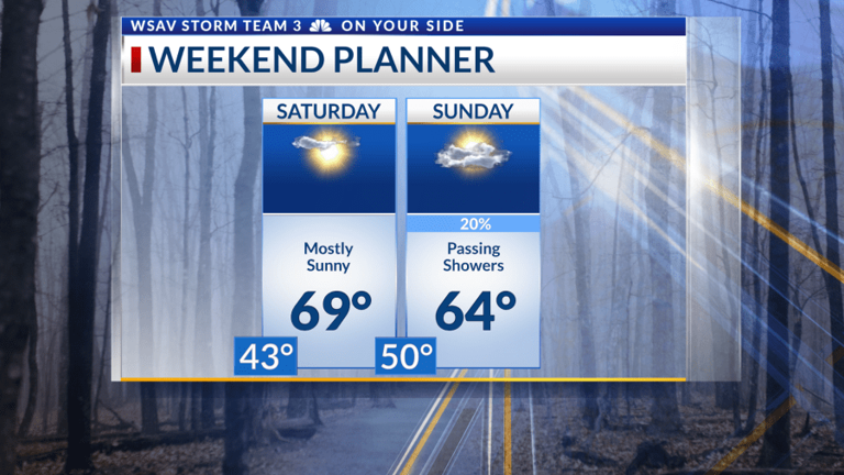 Storm Team 3: A warm weekend is expected ahead of an arctic blast of ...