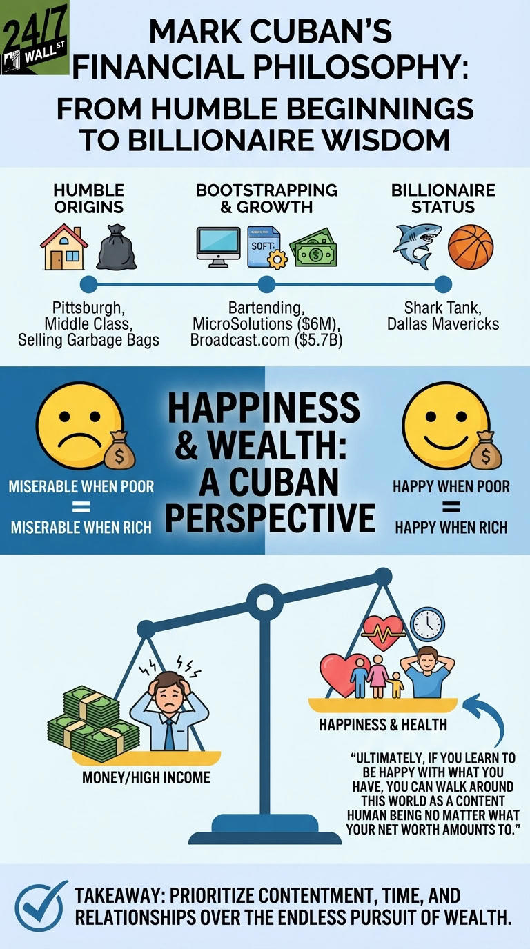 Mark Cuban is absolutely right when he says 