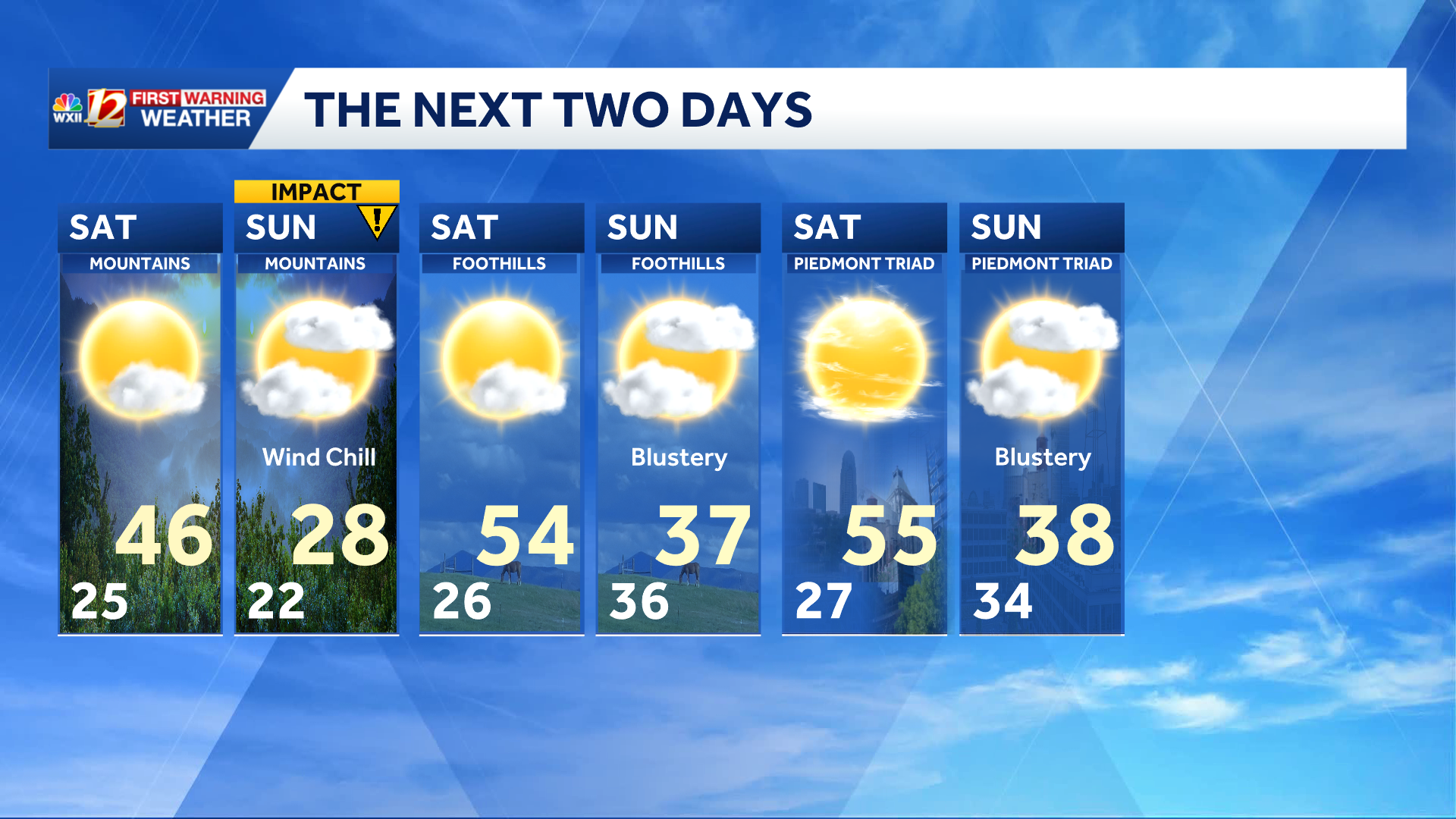 Warmer 50s Saturday in North Carolina | Arctic blast brings dangerously ...