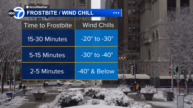 Arctic blast brings wind chills below zero to Chicago, snow could make ...