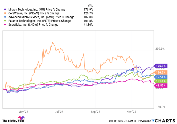 1 no-brainer artificial intelligence (AI) ETF to confidently buy with ...