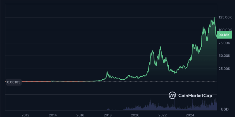 BTC OGs selling covered calls is the main culprit suppressing price ...