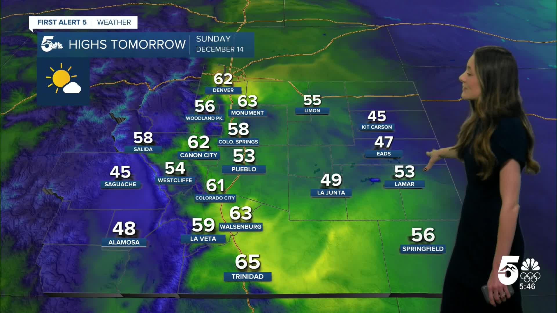 Slightly cooler on Sunday but temperatures still remain above average