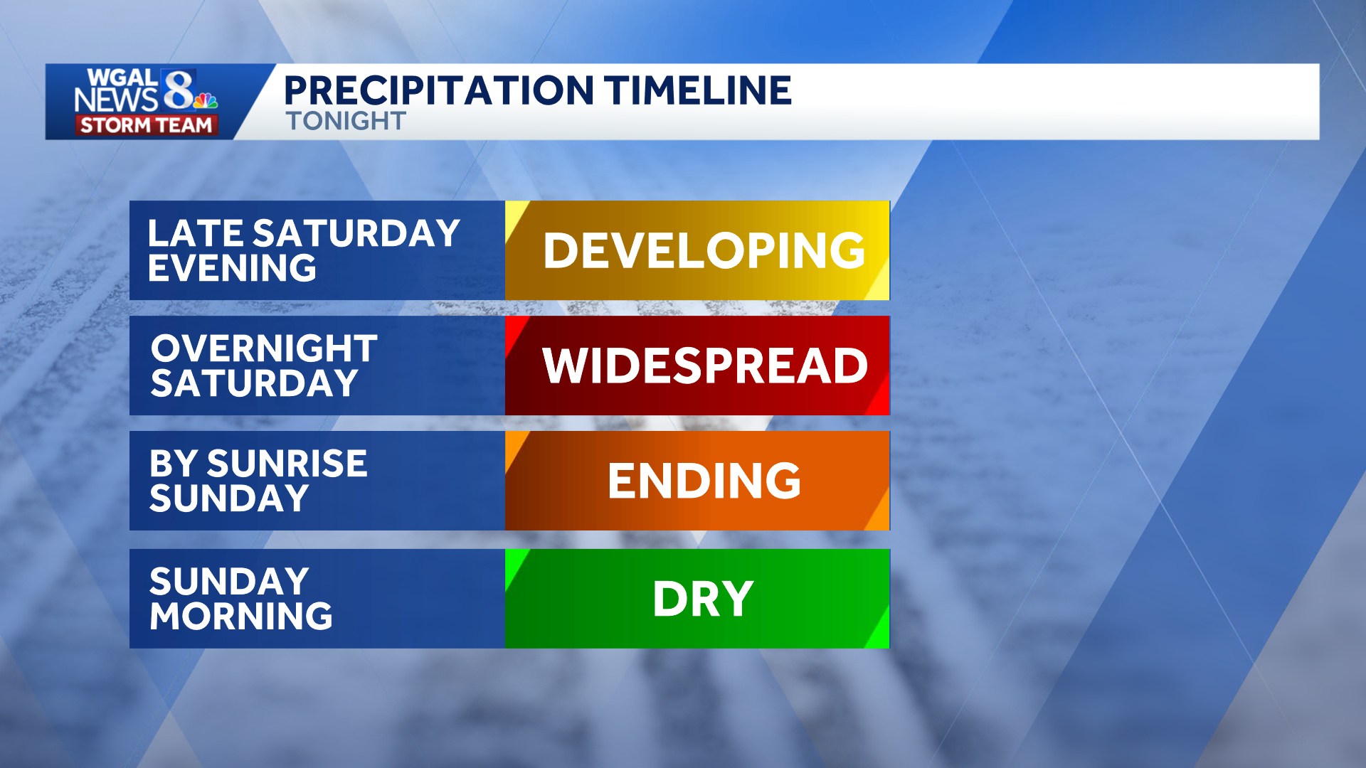 Snow this weekend: Tracking the timing and totals for Saturday impact night