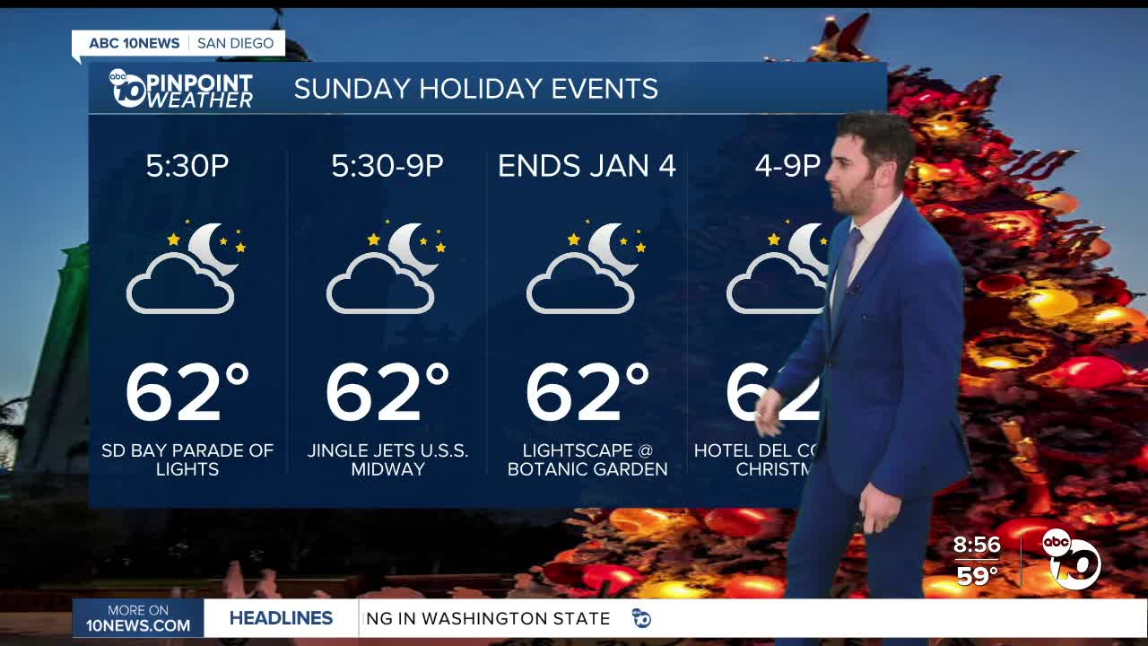 Abc 10news Pinpoint Weather With Max Goldwasser More Fog And More Warmth