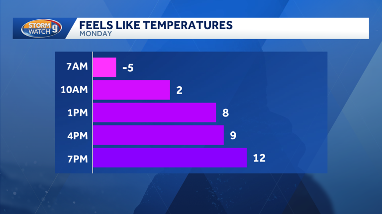 Light snow possible in parts of New Hampshire on Sunday; more cold and ...