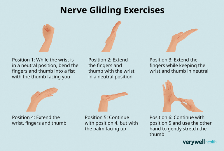 Ulnar nerve entrapment causes and treatment