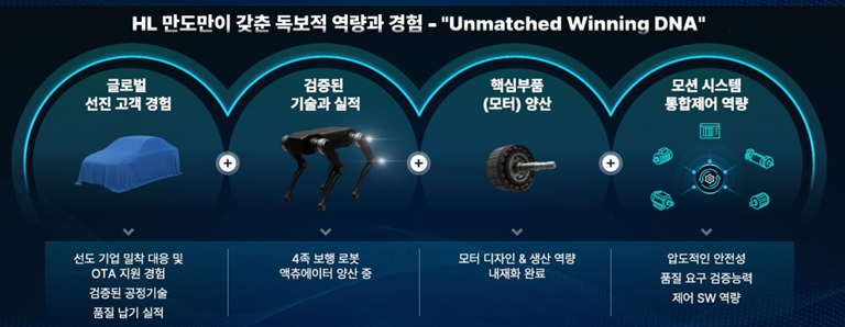 [심층] HL만도, 2035년 로봇 액추에이터 매출 2.3조 목표...목표주가 'up'