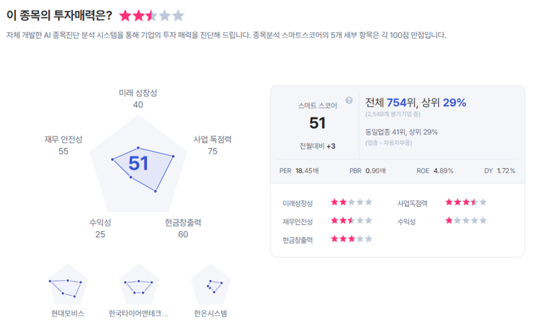[심층] HL만도, 2035년 로봇 액추에이터 매출 2.3조 목표...목표주가 'up'