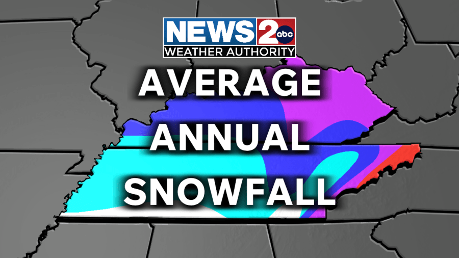 Average snowfall: Here’s how much snow Middle Tennessee usually sees!