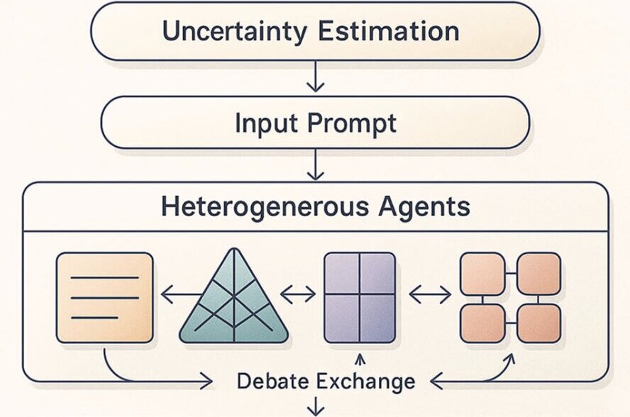 AI agents debate their way to improved mathematical reasoning