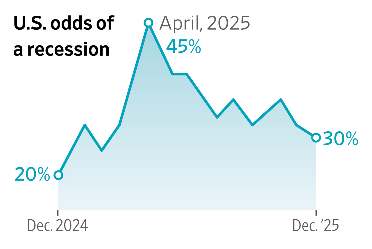 Why everyone got Trump’s tariffs wrong<br>
