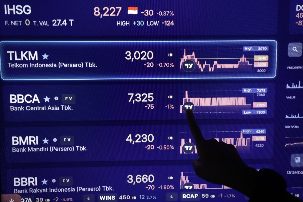 Saham BUMI, BRPT, PGEO Naik Saat Indeks Bisnis-27 Turun