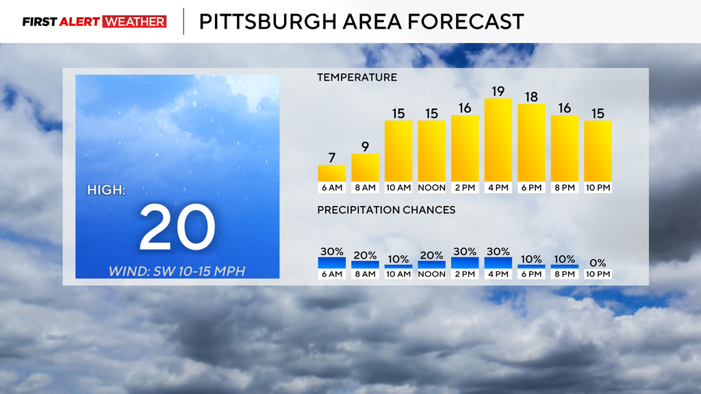 It's going to be a very cold start to the week in the Pittsburgh area