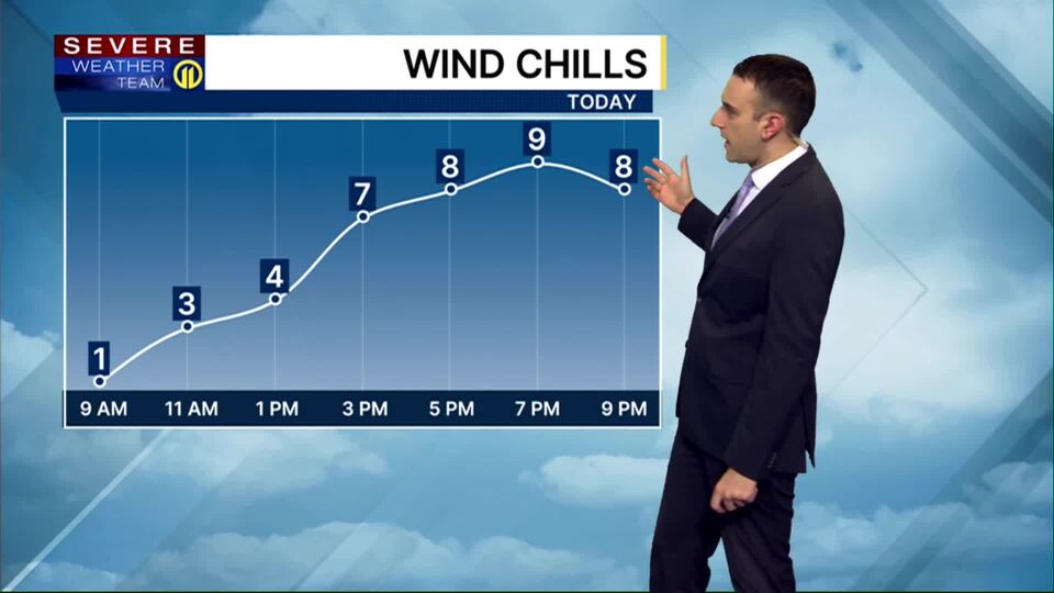 Very cold with wind chills in the single digits Monday
