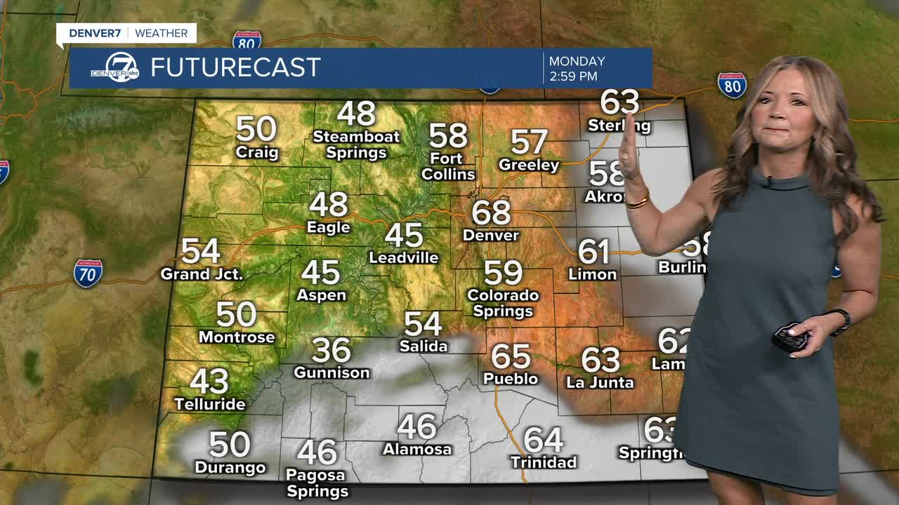 Unseasonably warm weather in Denver to start the week