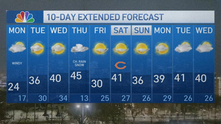 Chicago weather: Temperatures to hit 30s, 40s after brutally cold weekend