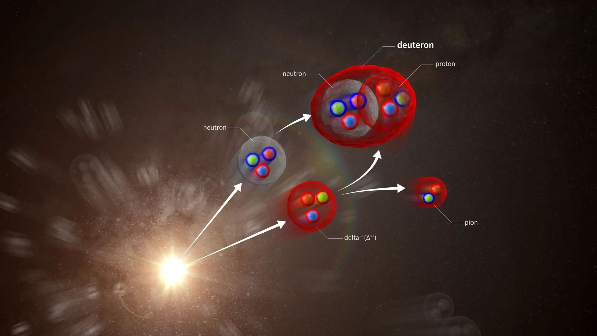 Επιστήμονες του CERN έλυσαν ένα μυστήριο δεκαετιών της σωματιδιακής ...