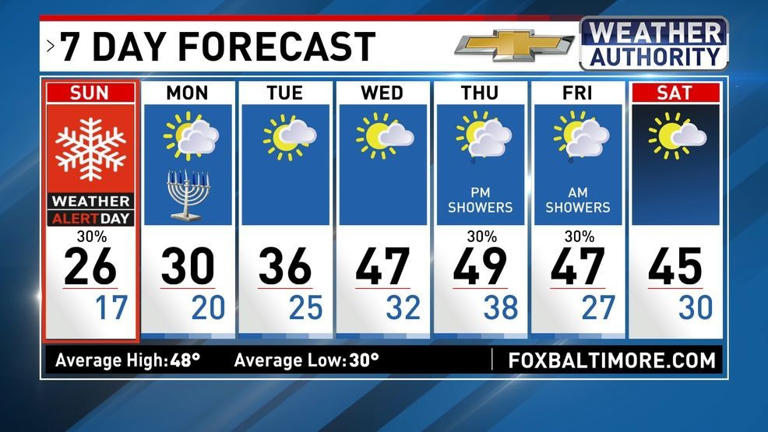 Weather alert day Sunday; icy roads with dangerous wind chills into Monday