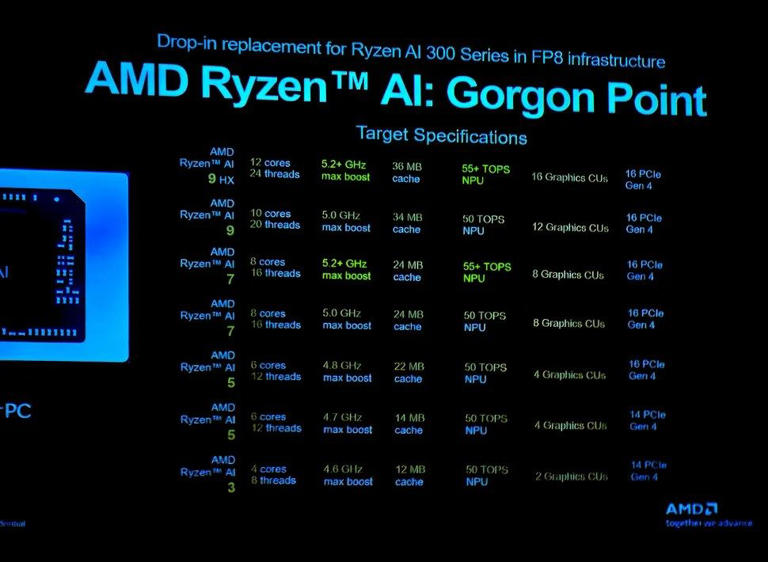 AMD to play safe at CES 2026, but it may still deserve your attention