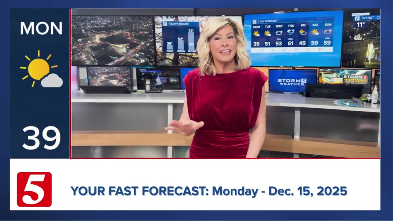 Fast forecast: Monday, December 15, 2025
