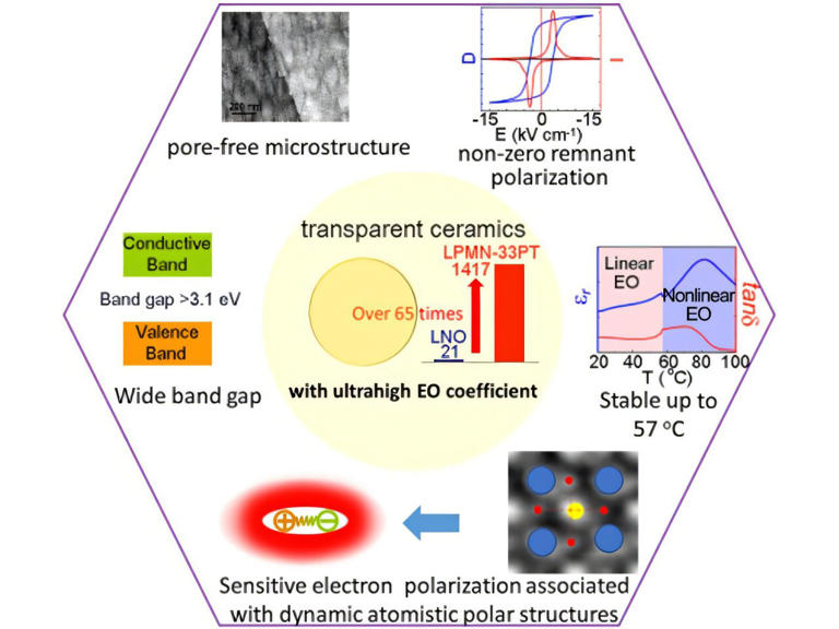 Transparent ceramic could boost internet speeds and cut energy use