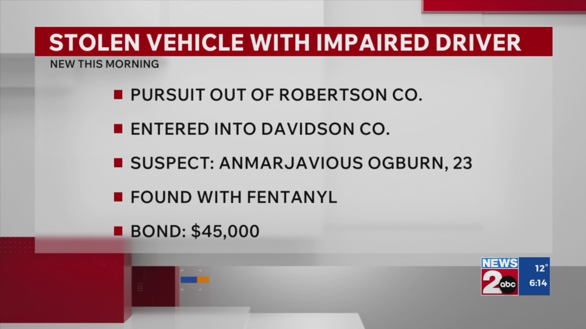 Man charged after pursuit in stolen car
