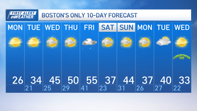 After a frigid start to the week, get ready for a temperature roller ...