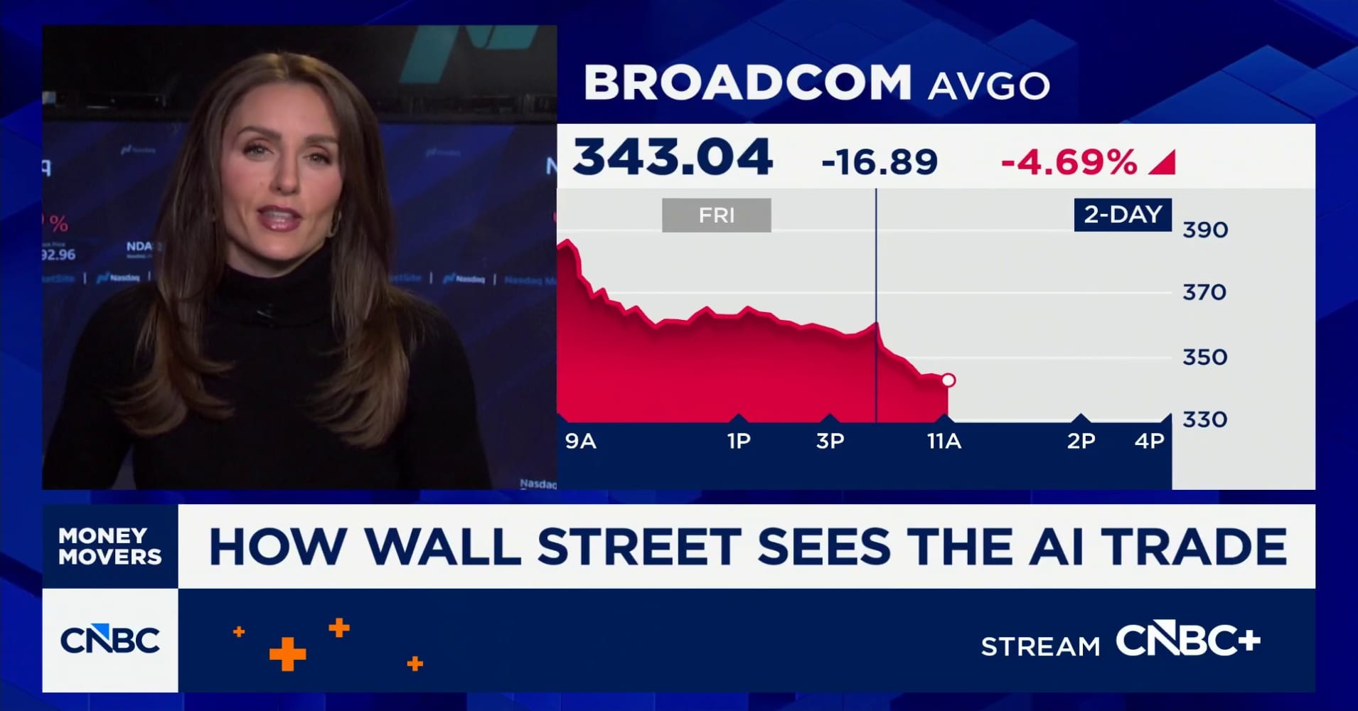 How Wall Street sees the AI trade