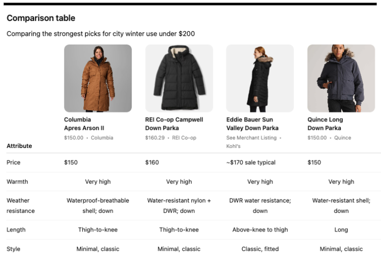 The new shopping research tool within OpenAI’s ChatGPT gathers basic preferences from the user and provides different options from across the internet.