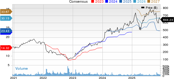 META down 19% from 52-week high: What awaits the stock in 2026?