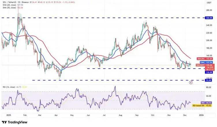 Solana (SOL) Had Its Big Run in 2021, This $0.035 Token Could be the Next Big Crypto