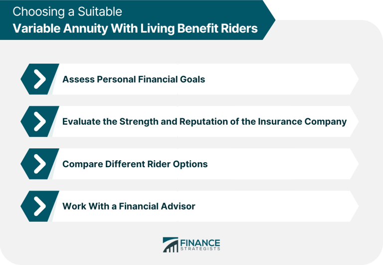 How variable annuities with living benefit riders might work