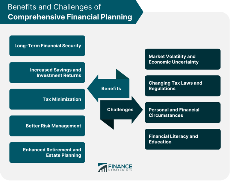 Comprehensive financial planning: What you might want to know