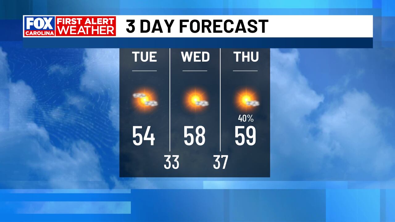 Bitterly cold start gives way to mild midweek weather
