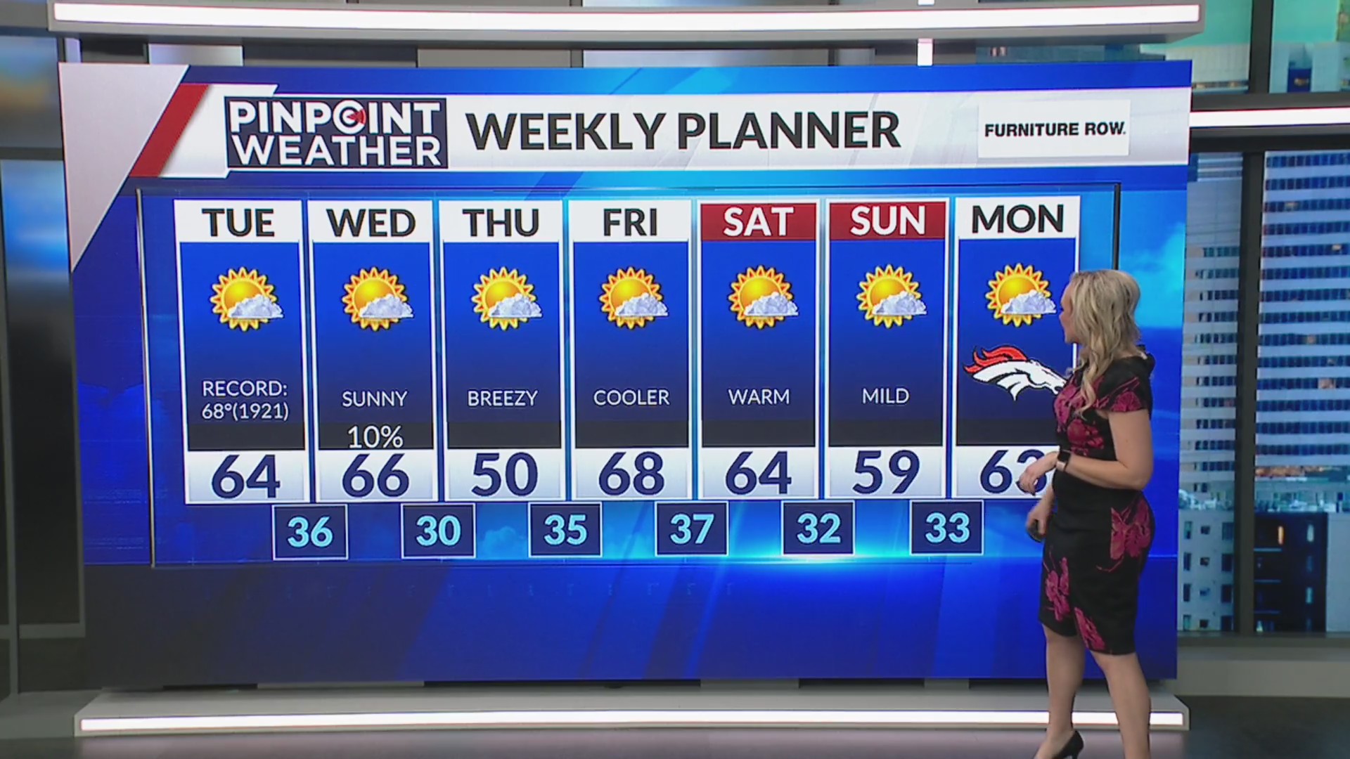 Denver weather: Mild temperatures continue into second half of December