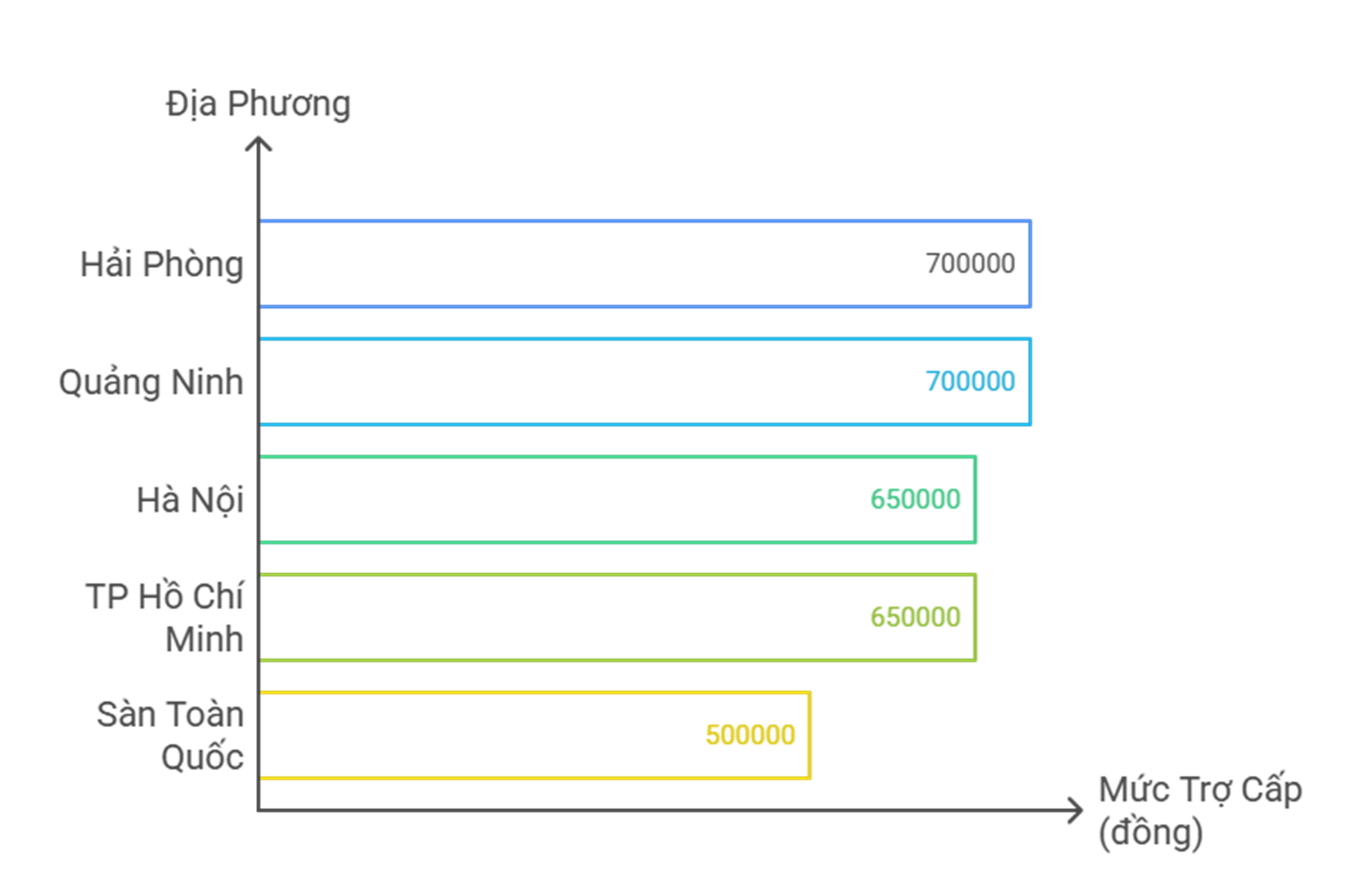 Hải Phòng dùng kinh phí thành phố tăng trợ cấp hưu trí xã hội