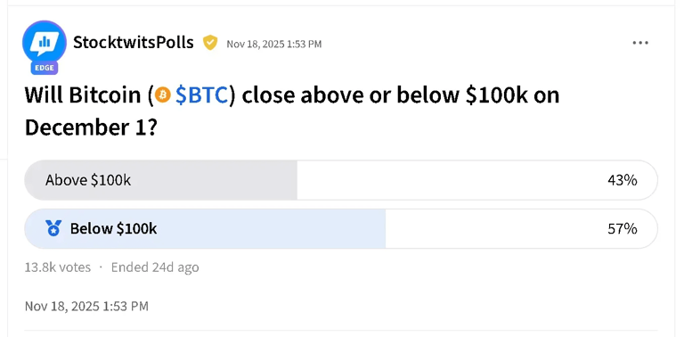 Bitcoin retail traders split on timing of next all-time high while ...
