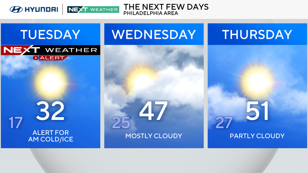 Another cold day Tuesday in Philadelphia region, but not as bitter ...