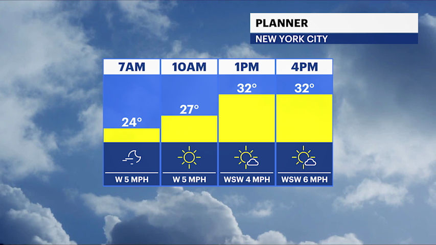 Bitter cold continues with wind chills in the teens for the Bronx