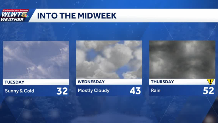 Tuesday weather planner: Gradually warming up through the midweek