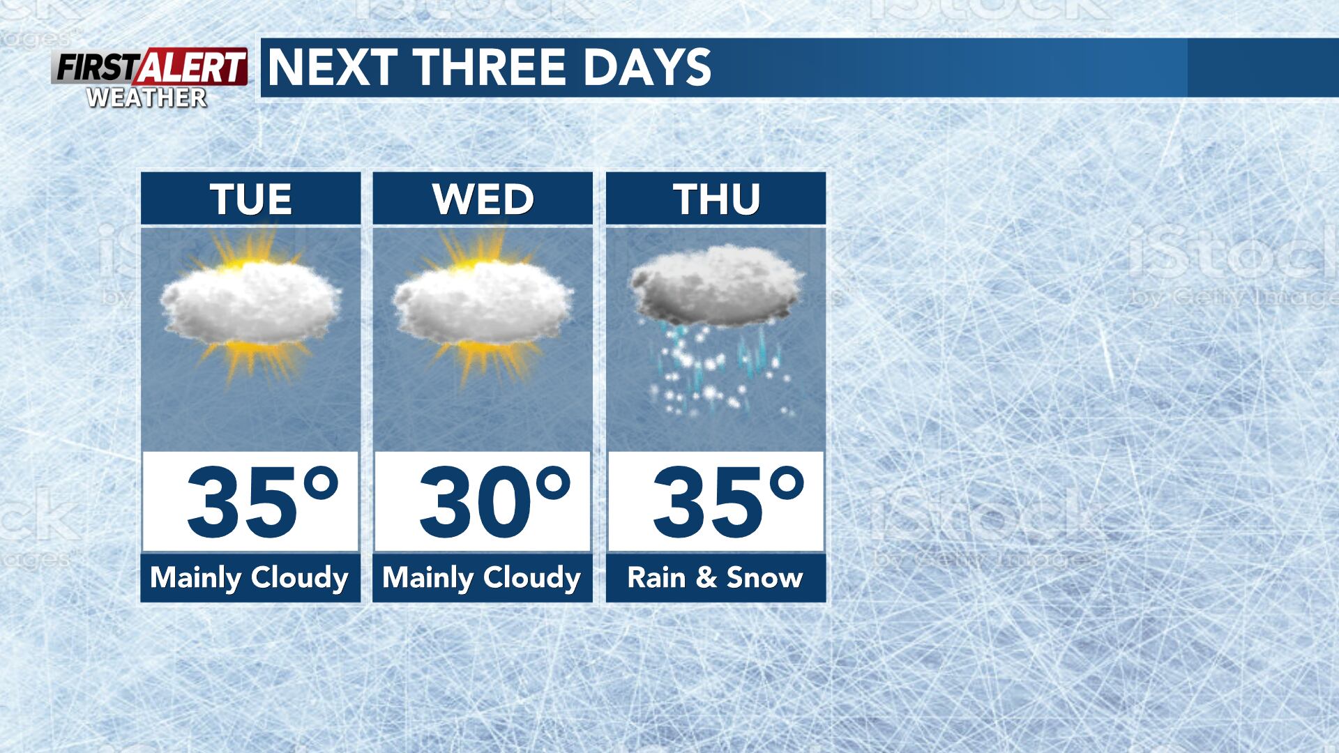 Mild weather arrives for a few days