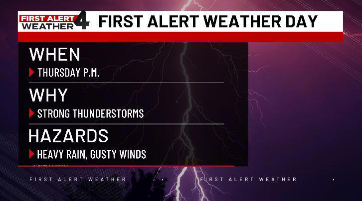 First Alert Weather Day: Strong storm threat Thursday